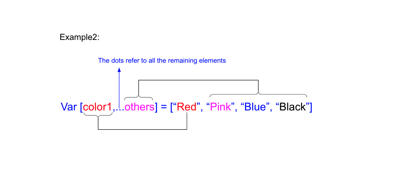 Destructuring-comp